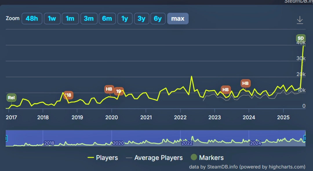 hollow-knight-steam-charts